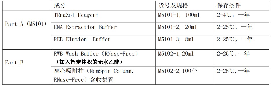 成分组分.jpg 成分组分.jpg