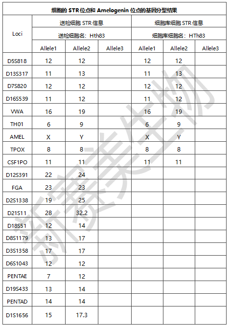 细胞样品分型.png
