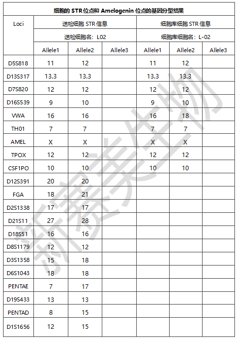 细胞样品分型.png